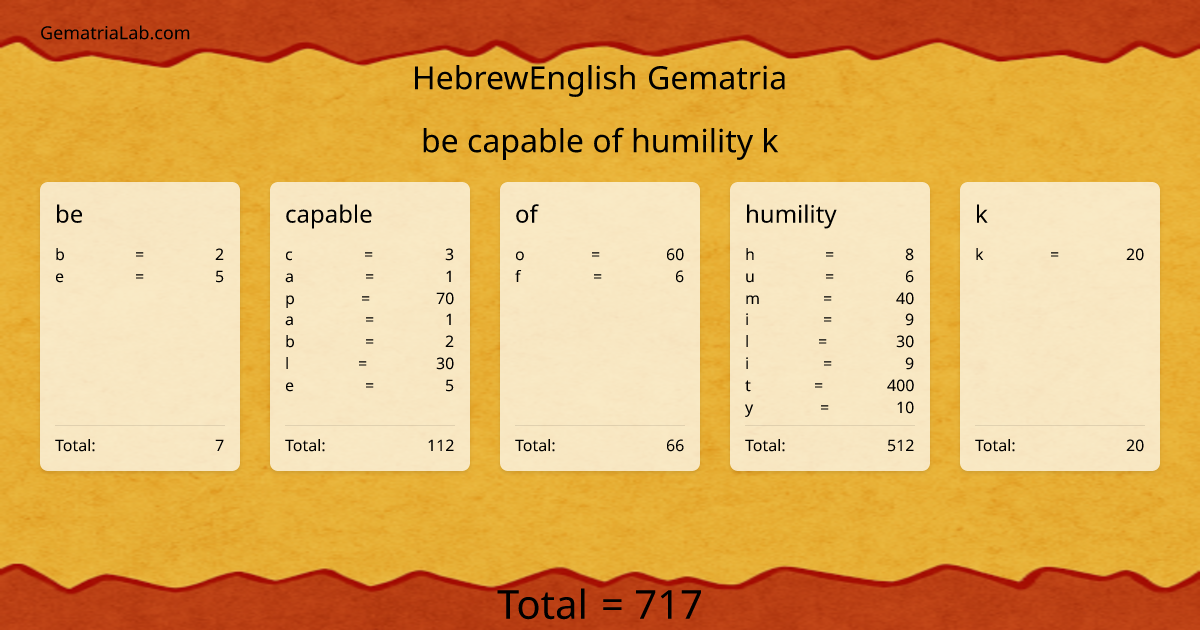 be capable of humility k in hebrewEnglish Gematria